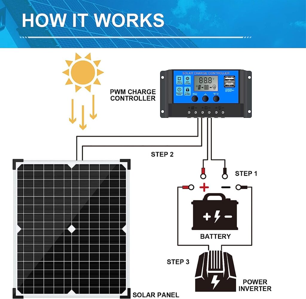 Apowery Solar Panel Kit 12V Monocrystalline,Battery Maintainer +10A Solar Charge Controller + Extension Cable with Battery Clips O-Ring Terminal for RV Marine Boat Off Grid System (20W)