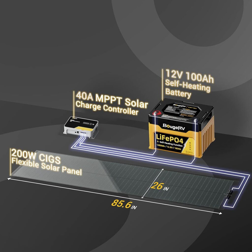 BougeRV Yuma 200W CIGS Thin-Film Flexible Solar Panel, The Most Flexible Solar Panel with Tape for Easy Installation