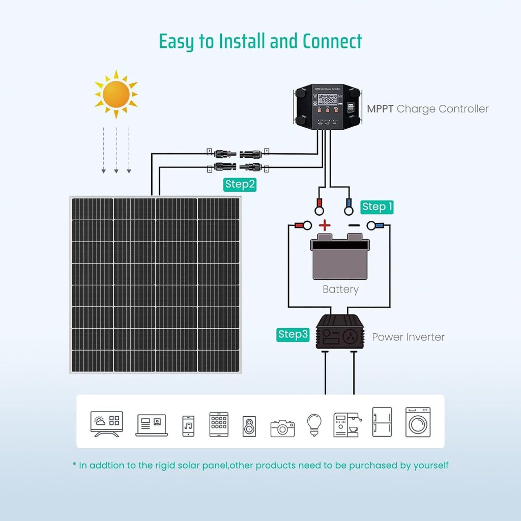 FivstaSola 100 Watt Solar Panel 9BB Mono, A+ Cell High Efficiency Solar Module 12 Volts for Off-Grid RV Marine Boat Camping House